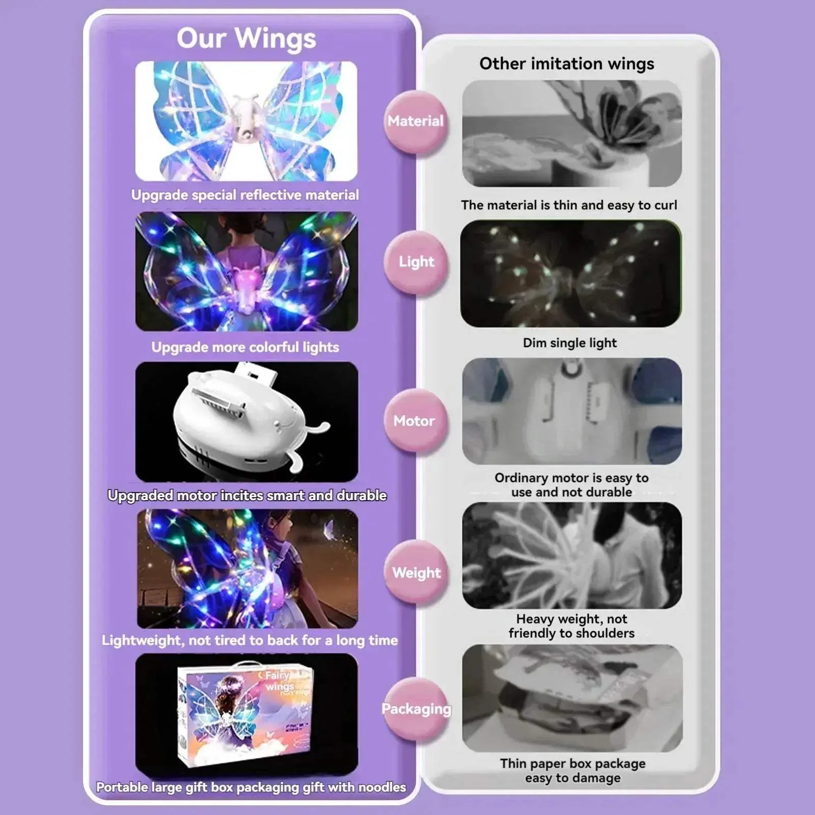 Glowing Fairy Wings for Kids Backpiece Toy Costume - Image 5