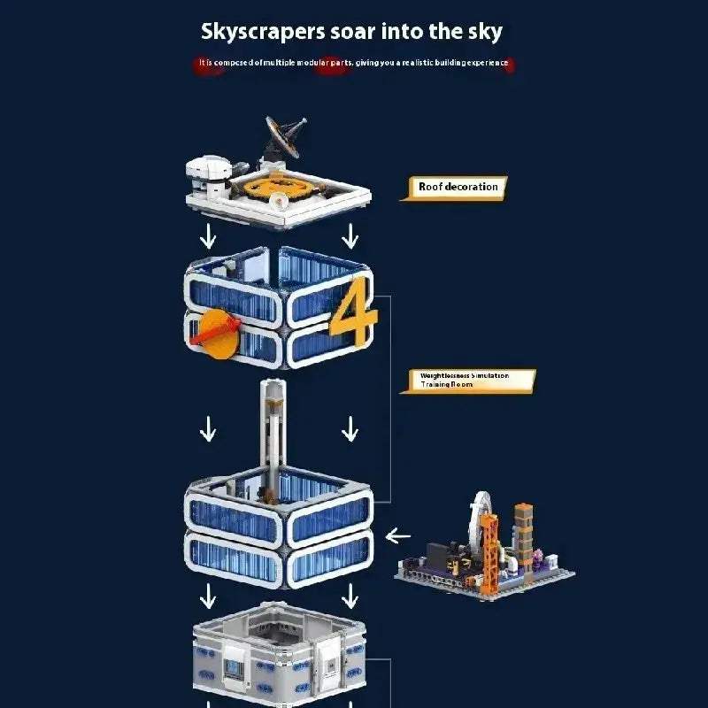 MOC Modular Building Blocks Set Lego Compatible For City Architecture - Image 3
