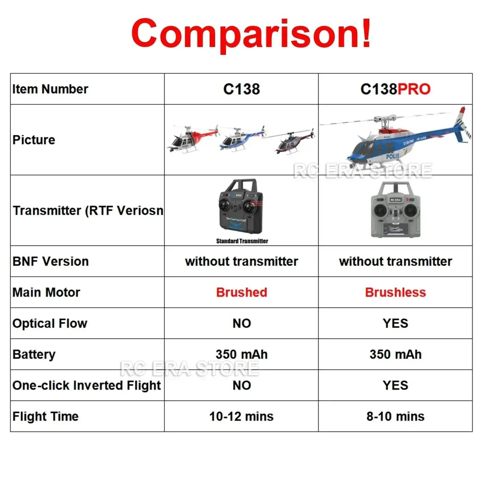 RC Era C138Pro Brushless RC Helicopter With Gyro Stabilizer - Image 2